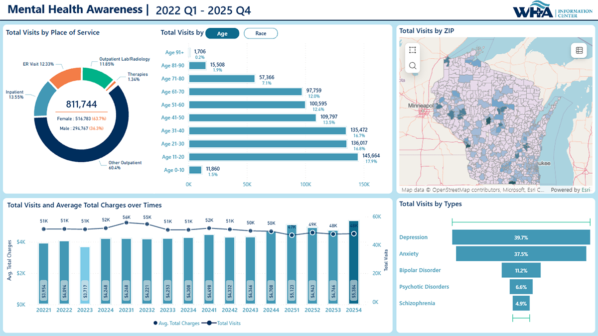 Mental Health Awareness Report