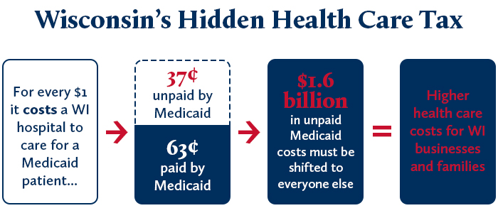 Wisconsin's Hidden Health Care Tax
