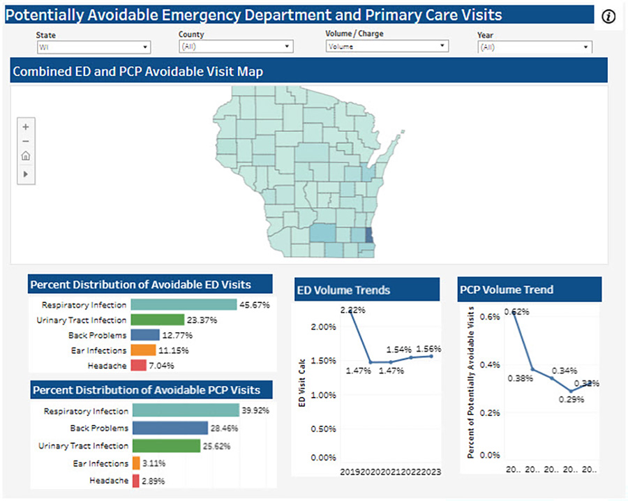 Dashboard image