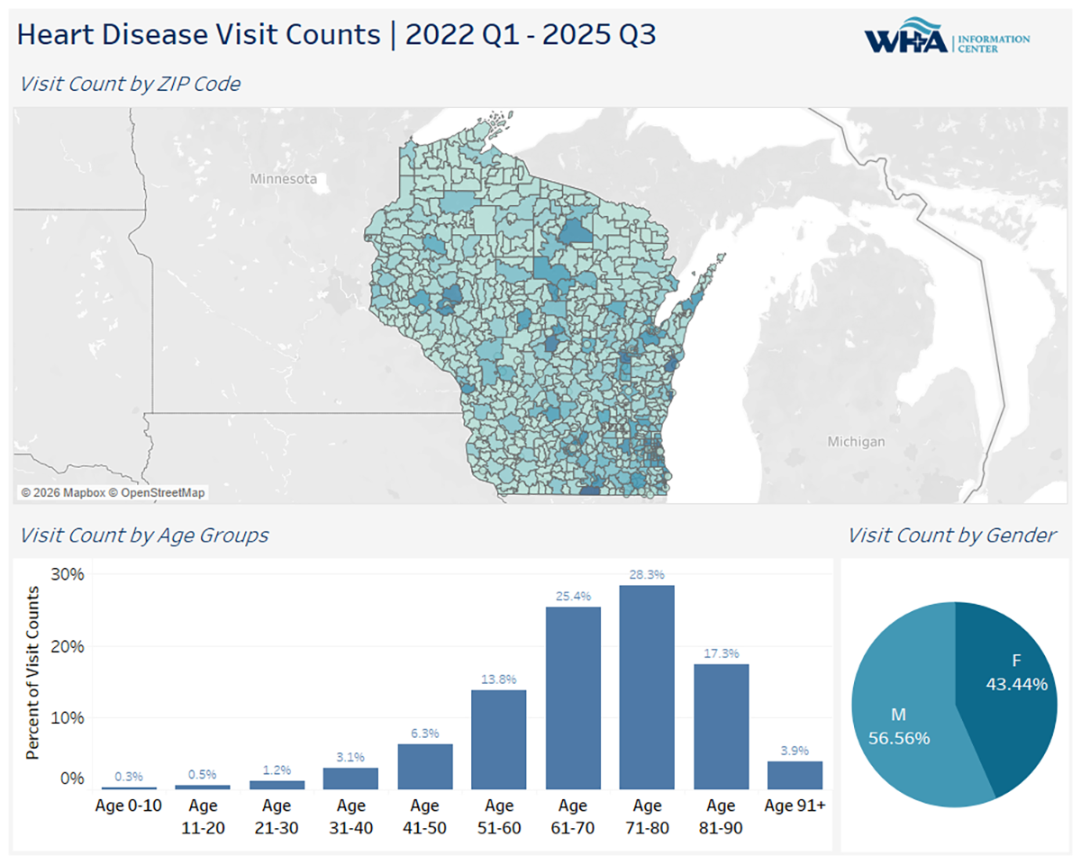 Fast Facts from WHAIC